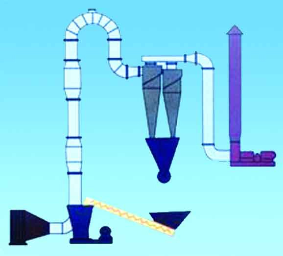 氣流干燥機(jī)